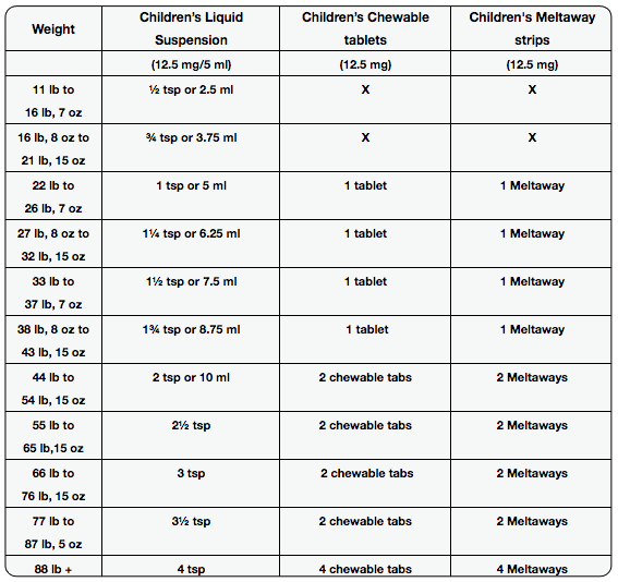 Dosage Guide For Fever And Pain Sahara Medical Institute